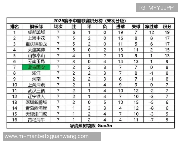 2026年3月份新闻杭州篮球队在钻石联赛中以50分稳居积分榜首位全力争冠